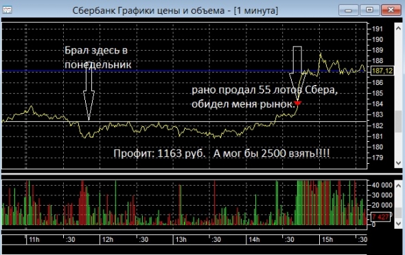 Как рынок обидеть может?!