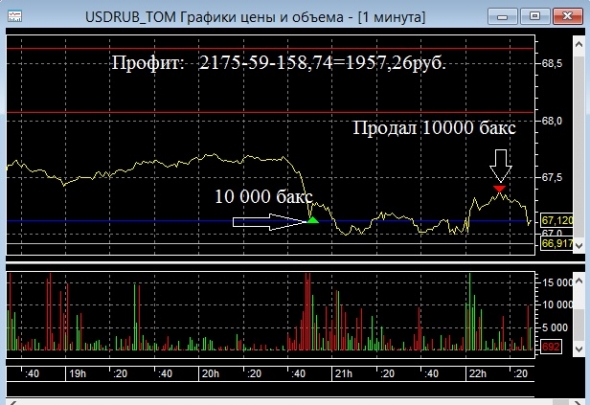 Есть стабильность, но входы плохие, выходы еще хуже!!