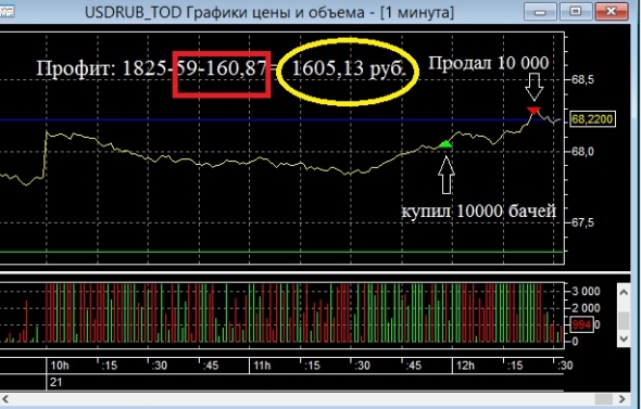 В чем прелесть трейдинга!?