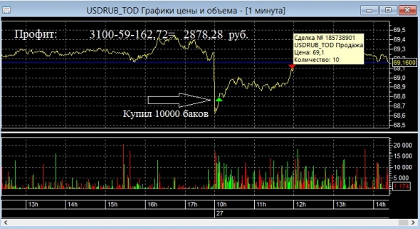 Хорошая добавка к пенсии