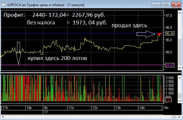 Снова слабое утешение