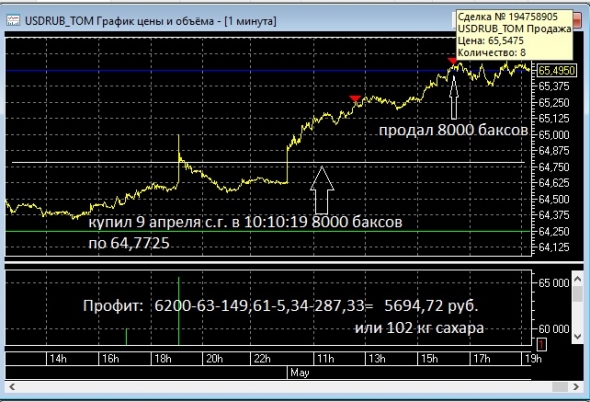 Пацаны, еще 102 кг сахара сейчас