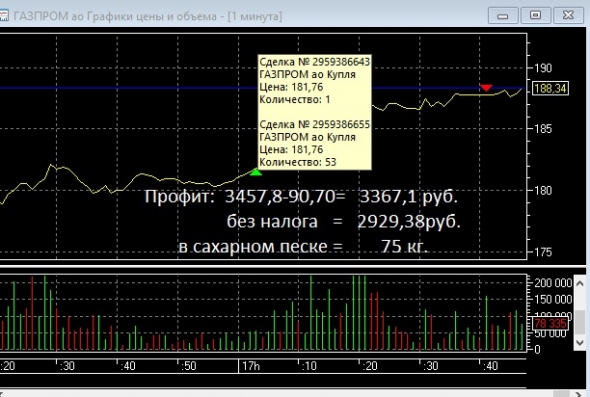 Пацаны, все что смог с Газпромом