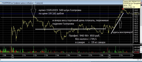 Продолжаю лохматить Газпром