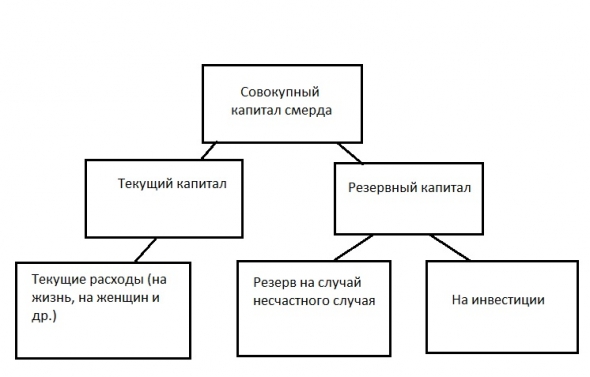 Как управлять личными финансами, часть 3