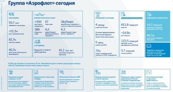 Краткое изложение ГОСА Аэрофлот