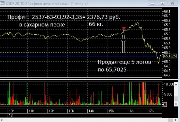 Как чувствовал