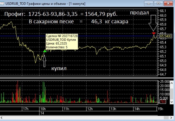 Полторы тысячи на дороге не валяются