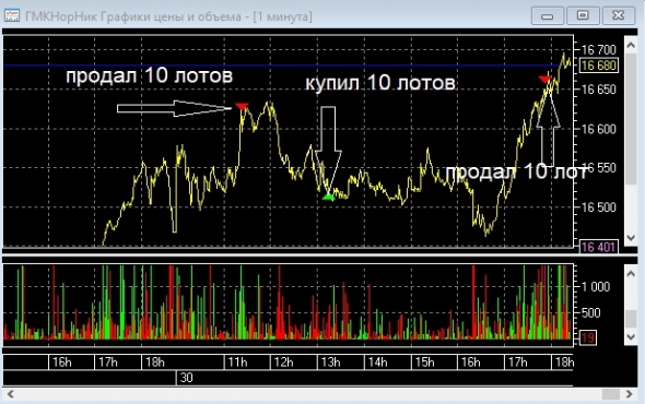 А биржа сма лохматится!