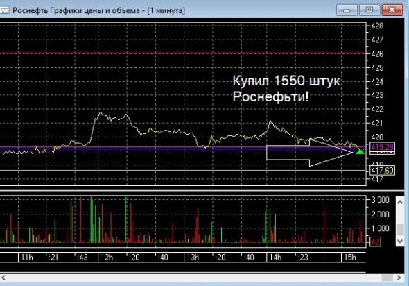 Посоны, продал Роснефть!