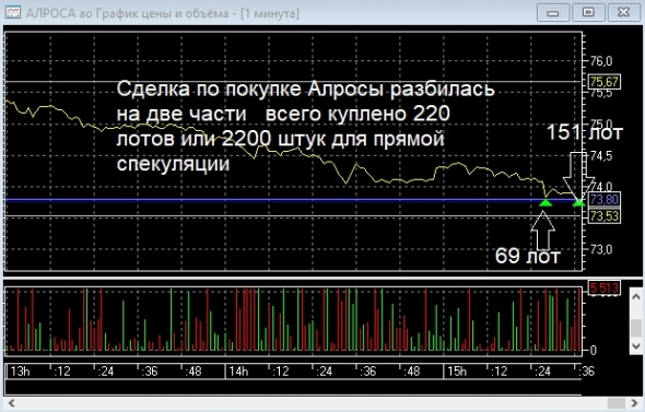 Спецпост для госпожи Лизюковой!