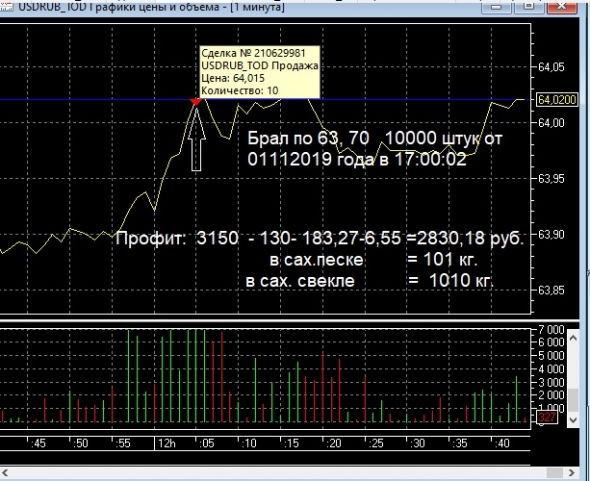 Неплохо для сегодня поторговал))))