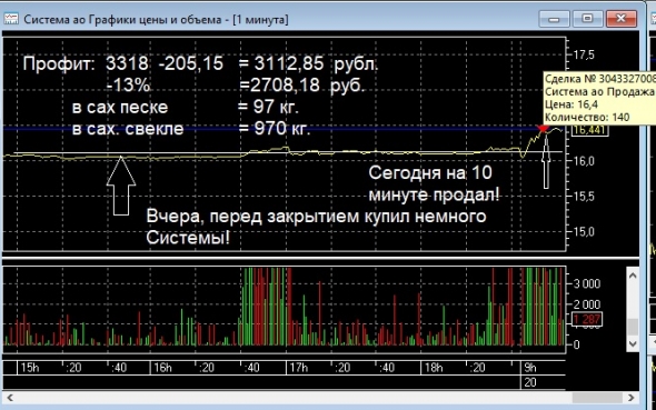 Полилась как понос