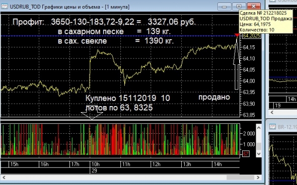 139 кг сахарного песку