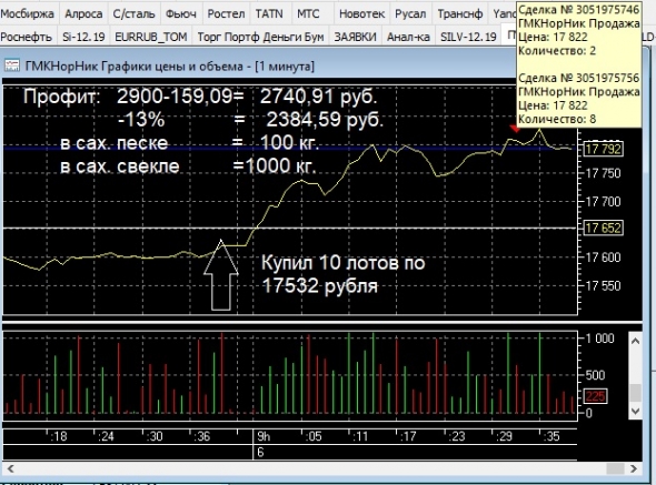 100 кг. сахарного песка!