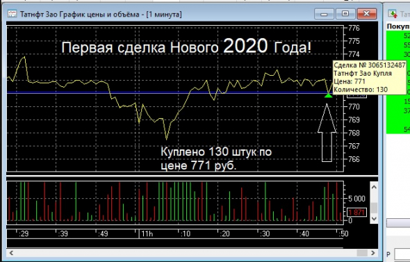 Первая покупка в 2020 году (пост 2)!