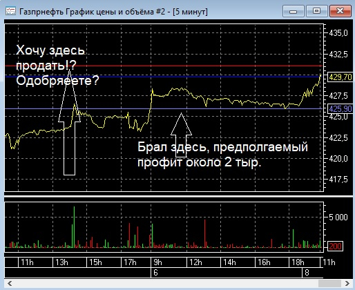 Ностальгия по СССР ( пост 14)