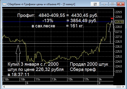 Подарок от Сбера!    ( пост №15)