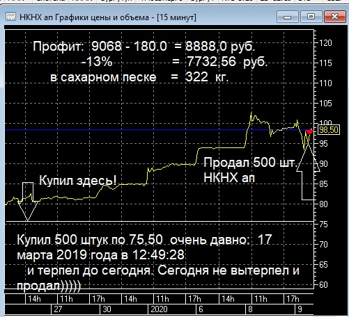 Подарок от НКНХ ап - 322 кг. сахарного песка ( пост 20)