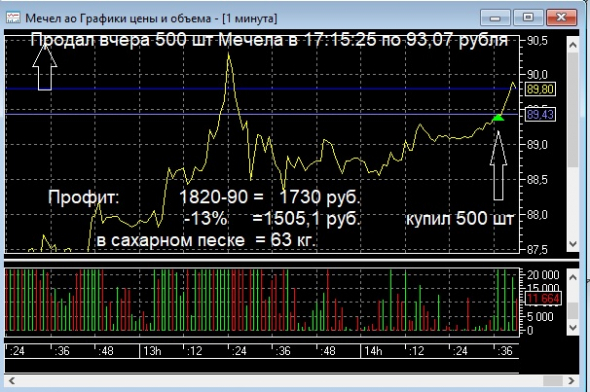 Многие заработали на Мечеле !  (пост 22)