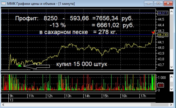 В угоде Г-же Лизюковой!  ( пост 28)