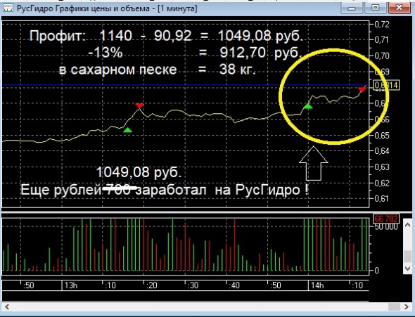 Самый скоростной заработок в этом году ( пост 31)