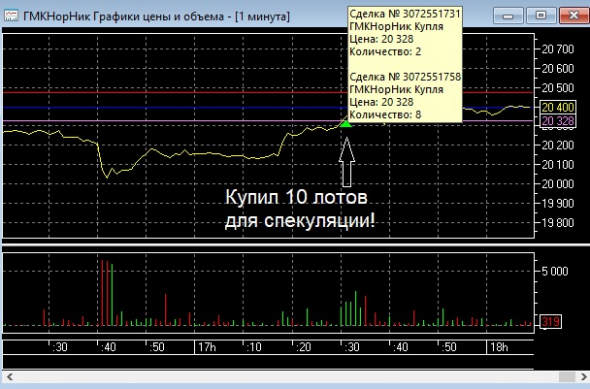 Опять ВВП всех переиграл  (пост 34)