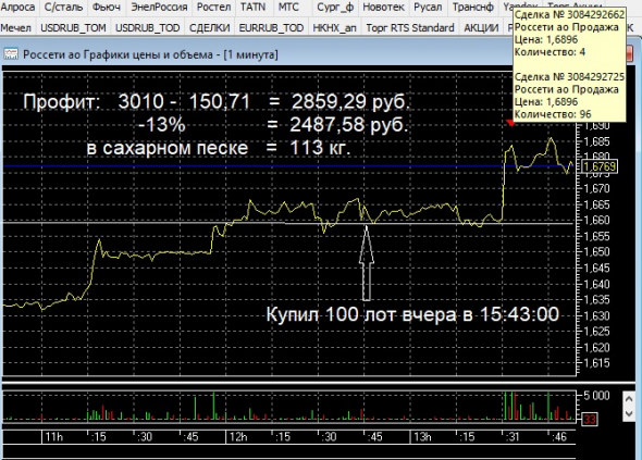 Опять случайно повезло ( пост 60)