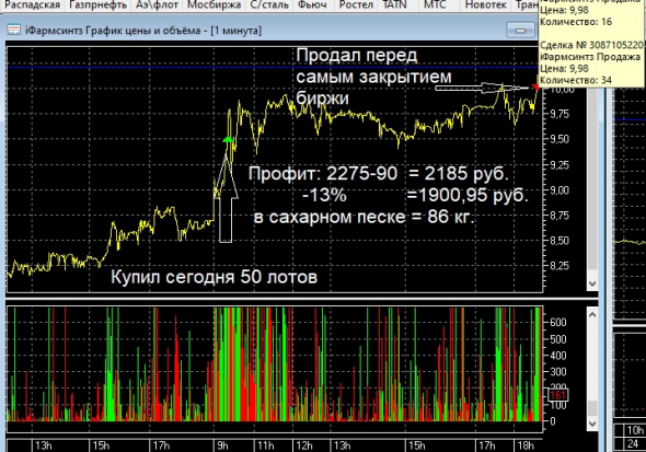 Новый месяц, старые традиции (пост 68)