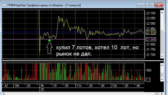 Сегодня 10, а вчера бы было 20 (пост 93)