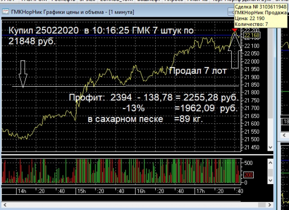 Пока все бздели днем, я продал ГМК(пост 95)