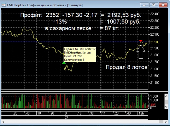 Не прошло и двух часов...(пост 96)