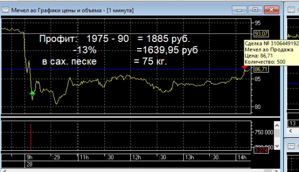 Работаю на внучат...(пост 98)