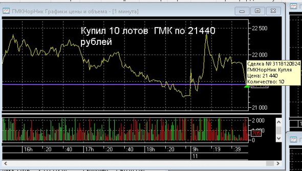 Сегодня набрал много...(пост 119)