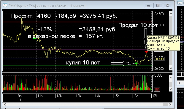 Используя турбулентность рынка ...(пост 120)