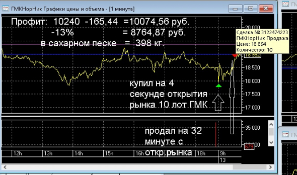 На четвертой секунде купил (пост 124)