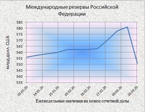 ЦБ начинает серию консультаций ( пост 149)