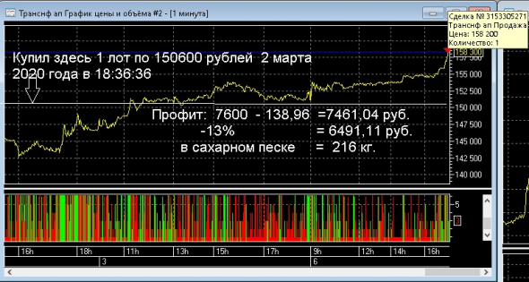 Маленькие радости в самоизоляции ( пост 158)