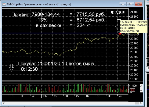 Сегодня лишь тупой не заработал... ( пост 163)