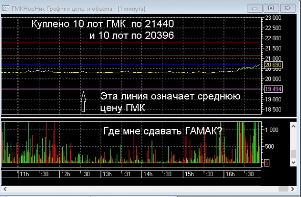 Торгуем вместе  ( пост 172)