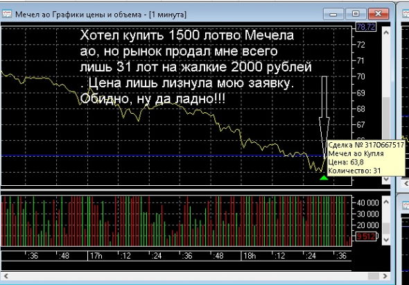 Рынок меня обидел (пост 194)