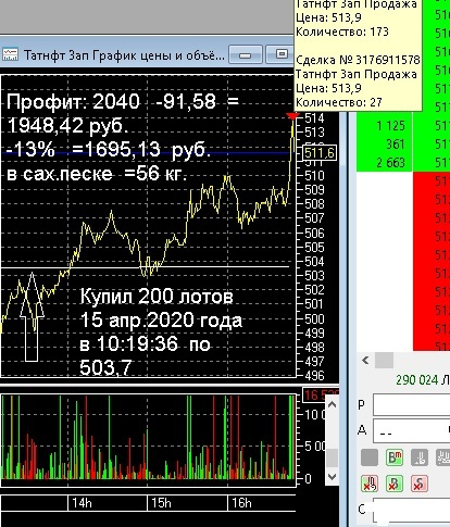 Сегодня снова сделка в плюс  ( пост 203)