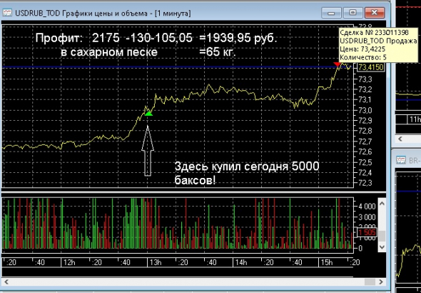 Приходится писать молоком и между строк( пост 205)