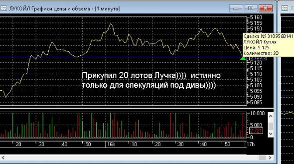 На третьей минуте с открытия торгов  (пост 218)