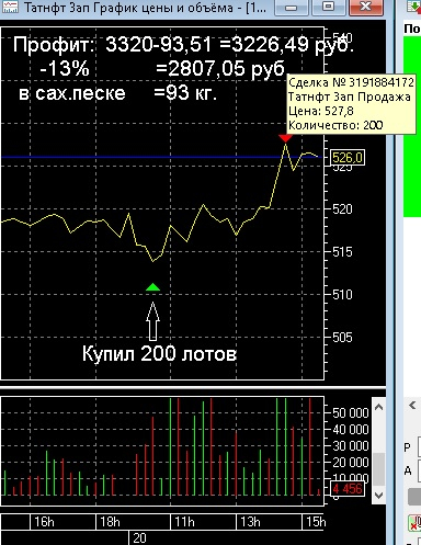 Я не Цукерберг, но стричь меня тоже надо(пост 224)