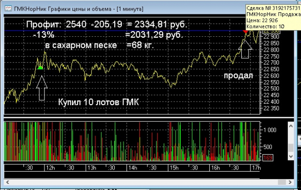 Я не Цукерберг, но стричь меня тоже надо(пост 224)