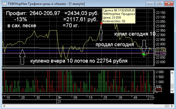 Как я лохмачу ГмК  ( пост 225