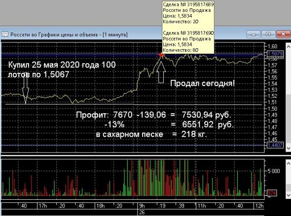 Сегодня я заработал более 3 центнеров сахарного песка (пост 232)