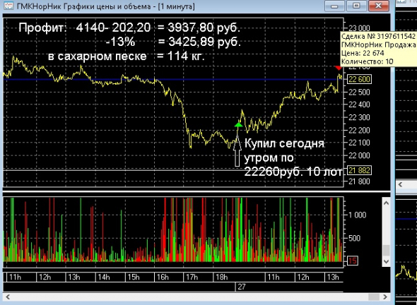 Хочу купить СаратНПЗ (пост 234)