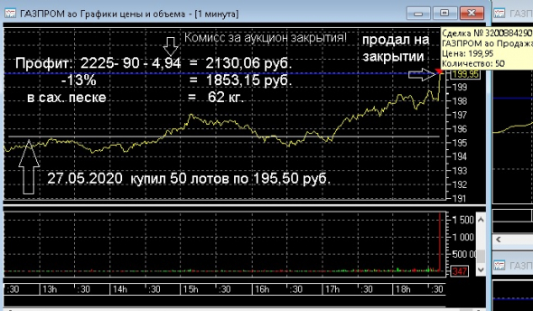 Я новый олигарх (пост 237)